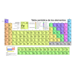 TABLA PERIODICA DE LOS ELEMENTOS G